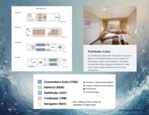 Pathfinder Cabin Layout
